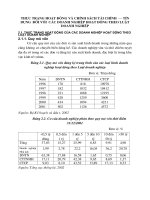 Thực trạng hoạt động và chính sách tài chính  – tín dụng  đối với  các doanh nghiệp hoạt động theo Luật doanh nghiệp