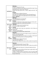 Tài liệu TRỌNG TÂM KIẾN THƯC VĂN 8