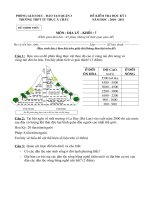 Đề kiểm tra học kỳ I Địa Lý (2010-2011)