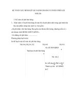 KẾ TOÁN XÁC ĐỊNH KẾT QUẢ KINH DOANH VÀ PHÂN PHỐI LỢI NHUẬN