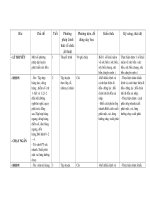 KE HOACH GIÁO DỤC LOP 9