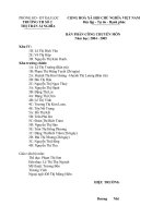 Bài giảng Phân công CM từ năm học 2004-2005 đến 2010-2011