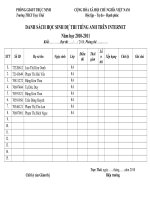 Bài soạn Danh sách học sinh dự thị TA Cấp Huyện