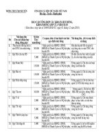 (Nop UBND huyen) BC cac khoan dong gop cua nhan dan 2010 -2011.doc