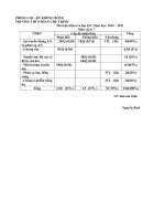 đề,ma trận,đáp án thi HKI lý 7 hay