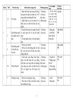 Bài giảng KHBM Ngữ văn 8