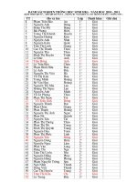 Bài soạn DANH SACH KHEN THUONG HOC SINH HK1 NĂM HỌC 2010- 2011