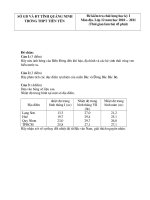 Bài soạn Đề thi - Đáp án Địa Lí 12 HK1 2010-2011