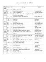 Bài soạn GAL5-T19-CKT+BVMT+KNS+...