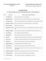 Bài giảng Danh sách UVTƯ Đảng Dự khuyết khóa 11