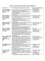 Bài giảng kỹ năng sống sinh 6 mới