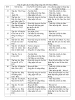 Bài soạn Địa chỉ GDKNS trong môn Tiếng Việt lớp 2