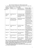 Tài liệu ĐE CUONG SU 8 HKI p