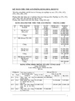 KẾ TOÁN TIÊU THỤ SẢN PHẨM, HÀNG HOÁ, DỊCH VỤ