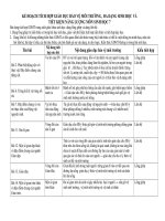 KE HOACH TICH HOP GDMT SH 7