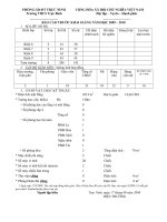 Gián án báo cáo trước khai giảng