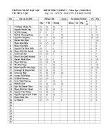 Tài liệu ĐIEM KTĐK CKI To 3 2010-2011