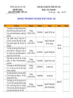 DANH MỤC TỔNG HỢP ĐỀ TÀI ĐÃ ĐƯỢC DUYỆT NĂM 2012 – 2013