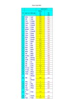 Bài soạn Tổng kết môn Sinh HK I NH 2010-2011