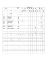 Bài soạn Bao cao tai chinh truong THCS Nghia Hoa