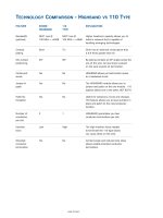 Highband vs. RJ45 & 110 rồi