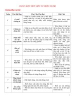 Bài giảng chuẩn TNXH 1