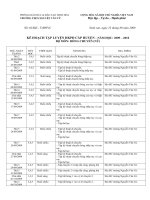 Gián án Chương trình huấn luyện HKPĐ