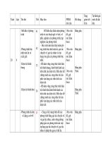 Tài liệu KH giảng dạy toán 8