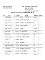 Bài giảng Danh sách giáo viên giỏi- NH 2009-2010