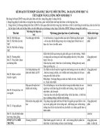 KE HOACH TICH  HOP GDMT  SH 9