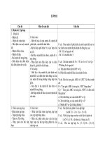 Bài soạn Chuẩn Kiến thức - Kỹ năng Toán lớp 10