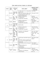 Tài liệu GD KNS lớp 4