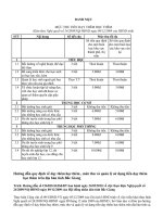 Bài giảng quy che day them hoc them