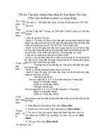 Thủ tục Cấp giấy chứng nhận đăng ký hoạt động Thư viện