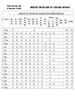 Bài soạn Bảng tổng hợp bình bầu thi đua kỳ I 2010-2011