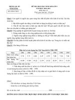 Tài liệu HSG Vinh Tuong - Vinh Phuc