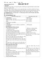 Bài giảng thứ 5 tuần 15