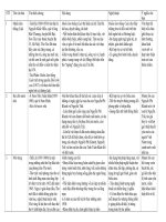 Tài liệu Tài liệu NV8 chuẩn KTKN