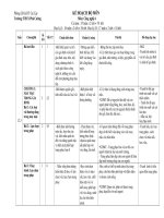 Bài soạn KHBM Cong Nghe  6