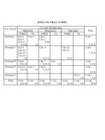Đề kiểm tra HKI Năm học 2010 - 2011