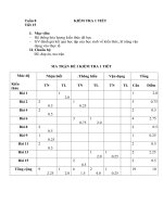 Bài soạn Đề kiểm tra cong nghệ HKI