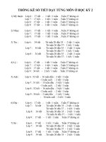 Bài giảng hồ sơ ql