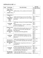 Tài liệu chuan KTKN LOP 3