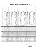 Bài soạn Thời khóa biểu THCSMinh Tân HKII