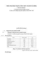 PHÂN TÍCH THỰC TRẠNG CÔNG CHỨC NGÀNH TÀI CHÍNH