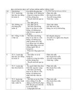 Gián án GD KNS môn TV lớp 5