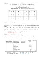 Gián án Đề thi Kế Toán Quản Trị 2009