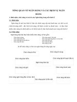 TỔNG QUAN VỀ NGÂN HÀNG VÀ CÁC DỊCH VỤ NGÂN HÀNG