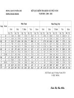 Bài giảng Chất lượng học kỳ 1. Năm học: 2010 - 2011