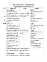 Bài giảng Kế hoạch CĐ TGTV 5-6 Tuổi